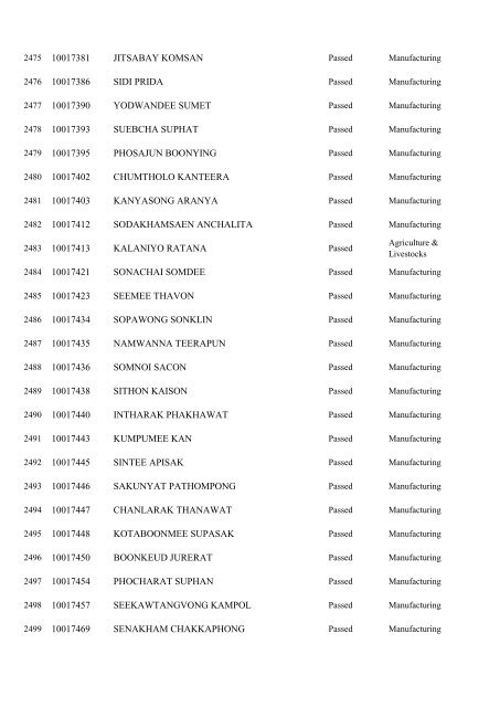 Registration No. Name 10000001 WONGMUANG PAISAN ...