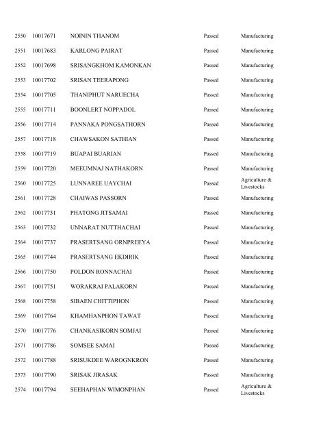 Registration No. Name 10000001 WONGMUANG PAISAN ...