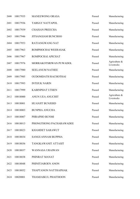 Registration No. Name 10000001 WONGMUANG PAISAN ...