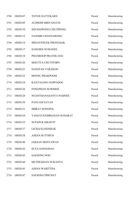 Registration No. Name 10000001 WONGMUANG PAISAN ...