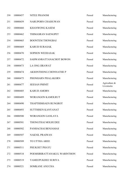 Registration No. Name 10000001 WONGMUANG PAISAN ...