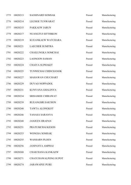 Registration No. Name 10000001 WONGMUANG PAISAN ...