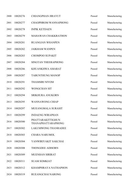 Registration No. Name 10000001 WONGMUANG PAISAN ...