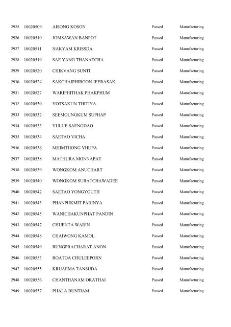 Registration No. Name 10000001 WONGMUANG PAISAN ...