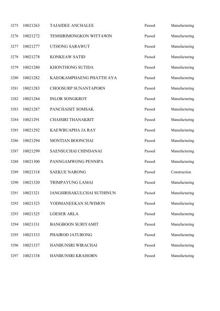 Registration No. Name 10000001 WONGMUANG PAISAN ...