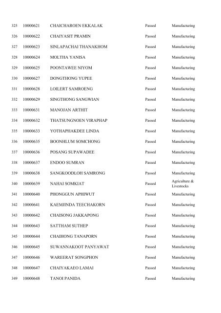 Registration No. Name 10000001 WONGMUANG PAISAN ...