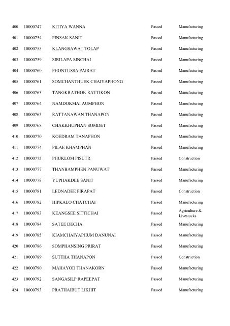 Registration No. Name 10000001 WONGMUANG PAISAN ...