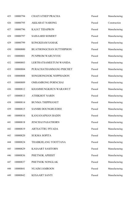 Registration No. Name 10000001 WONGMUANG PAISAN ...