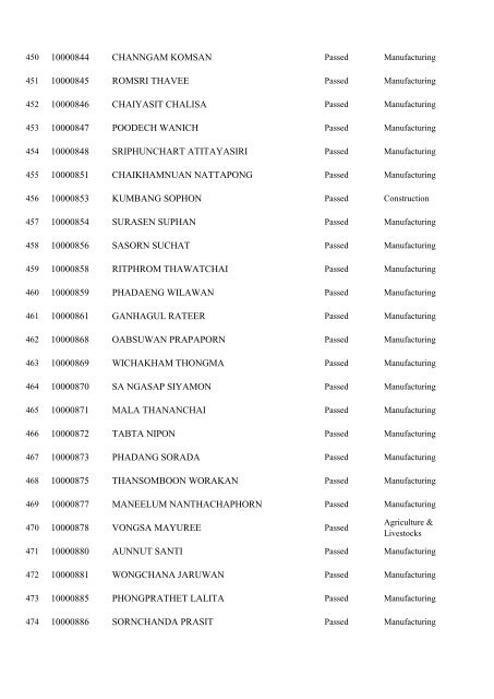 Registration No. Name 10000001 WONGMUANG PAISAN ...