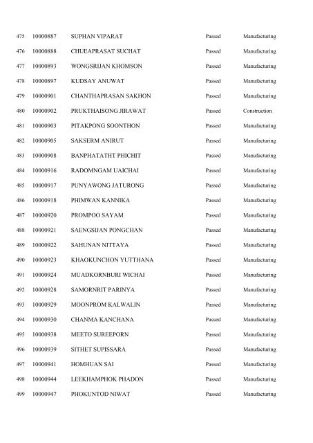 Registration No. Name 10000001 WONGMUANG PAISAN ...