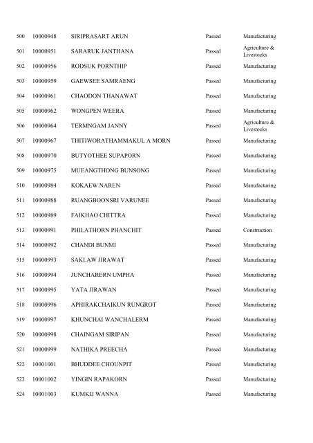 Registration No. Name 10000001 WONGMUANG PAISAN ...