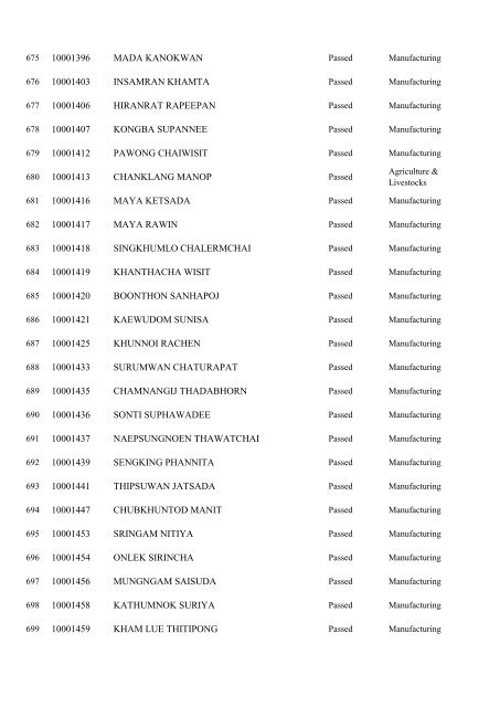 Registration No. Name 10000001 WONGMUANG PAISAN ...