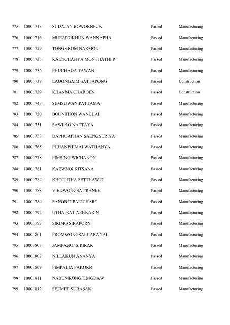 Registration No. Name 10000001 WONGMUANG PAISAN ...