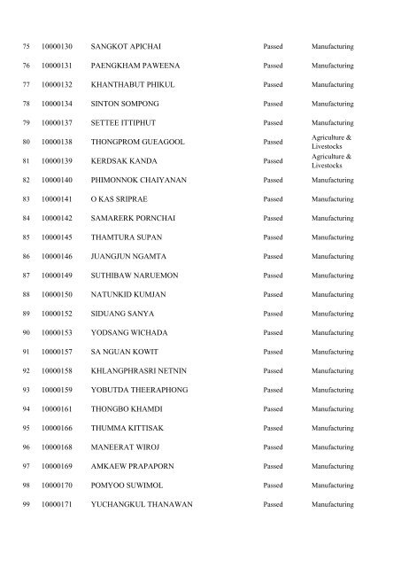 Registration No. Name 10000001 WONGMUANG PAISAN ...