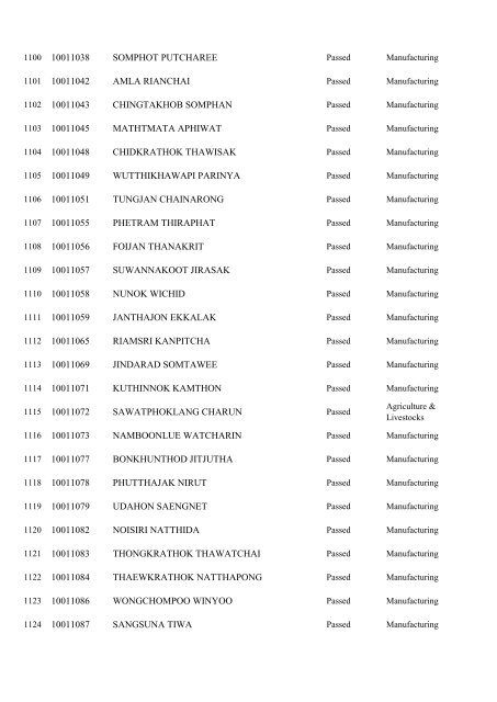 Registration No. Name 10000001 WONGMUANG PAISAN ...