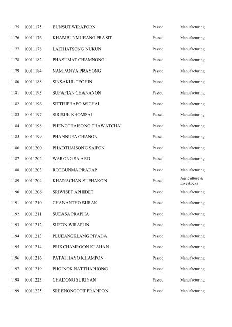 Registration No. Name 10000001 WONGMUANG PAISAN ...