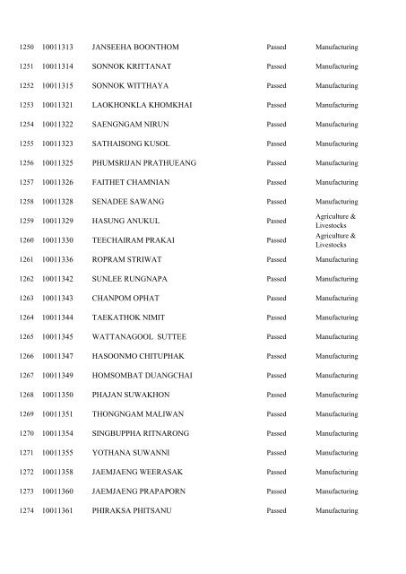 Registration No. Name 10000001 WONGMUANG PAISAN ...