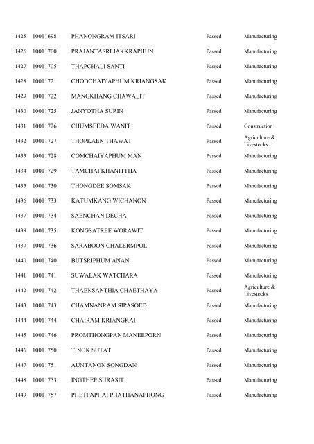 Registration No. Name 10000001 WONGMUANG PAISAN ...