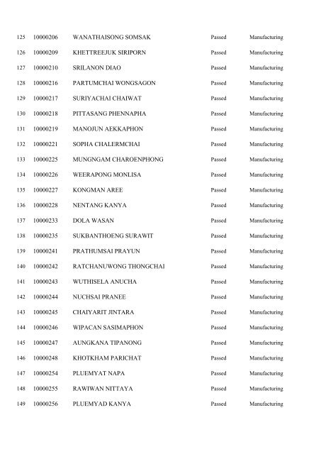 Registration No. Name 10000001 WONGMUANG PAISAN ...