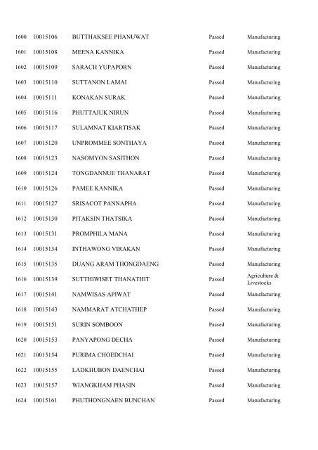 Registration No. Name 10000001 WONGMUANG PAISAN ...