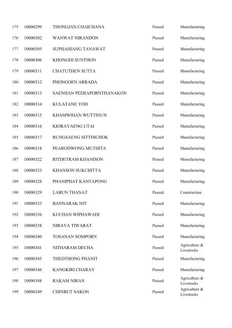 Registration No. Name 10000001 WONGMUANG PAISAN ...