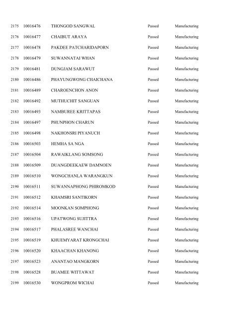 Registration No. Name 10000001 WONGMUANG PAISAN ...