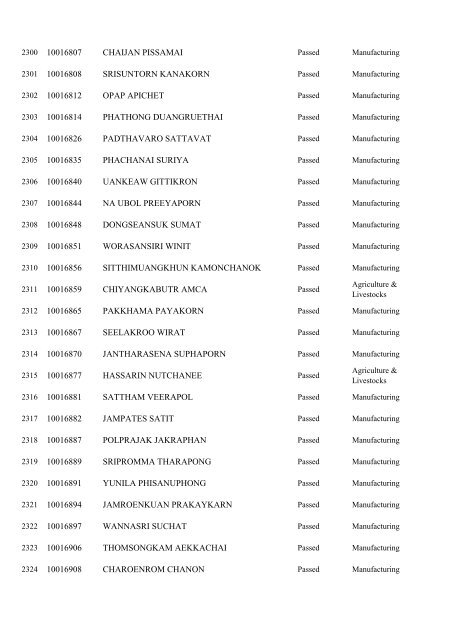 Registration No. Name 10000001 WONGMUANG PAISAN ...