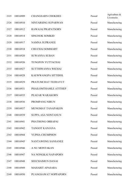 Registration No. Name 10000001 WONGMUANG PAISAN ...