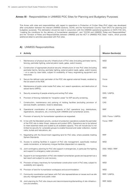 Lessons Learned from South Sudan Protection of Civilian Sites 2013–2016