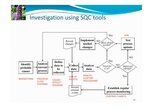 FAILURE INVESTIGATION