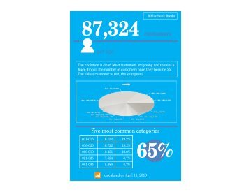 InfoGraphics Samples