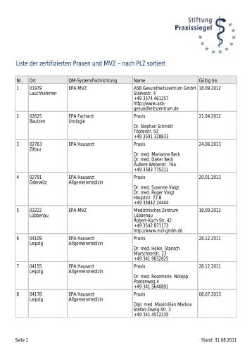 Liste der zertifizierten Praxen und MVZ – nach PLZ sortiert