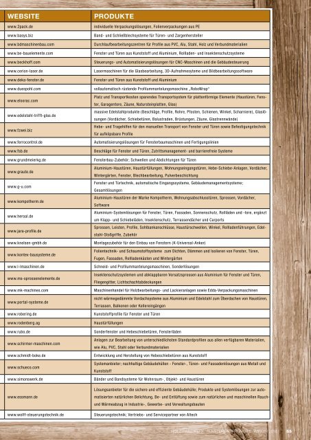 "WIRTSCHAFT REGIONAL" - Messe-Special 05/2016: HOLZ-HANDWERK/FENSTERBAU FRONTALE