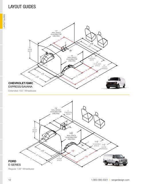 Ranger Design 2017 Install Kits Buyer's Guide