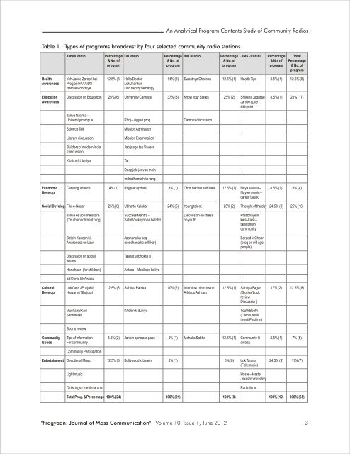 Research Papers/Articles - Institute of Management Studies Dehradun