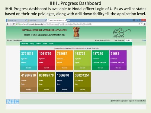 Swachh Bharat Urban - MOUD