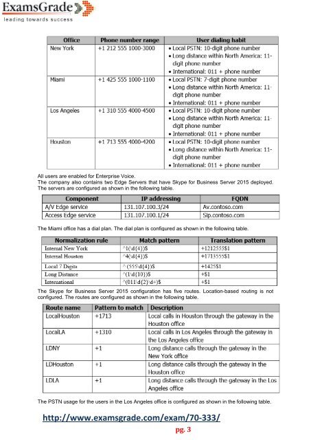 ExamsGrade 70-333 Exam PDF Study Kits