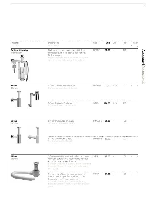 tabela GSI_ACCESSORI