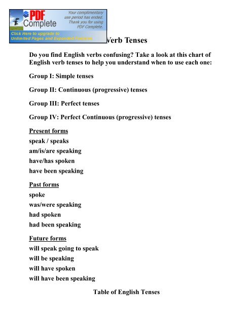 English Tenses Table Chart