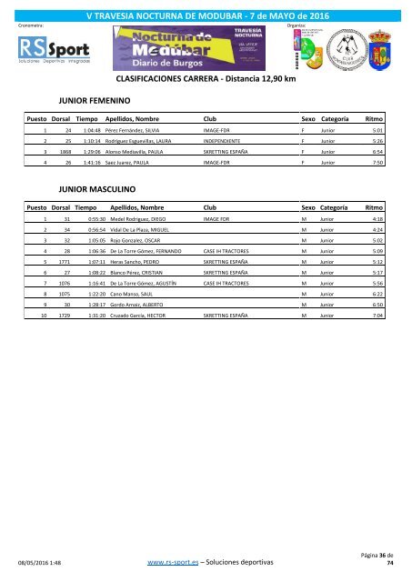 ClasificacionesModubarCarrera2016