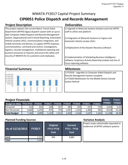 FY2017 PROPOSED BUDGET