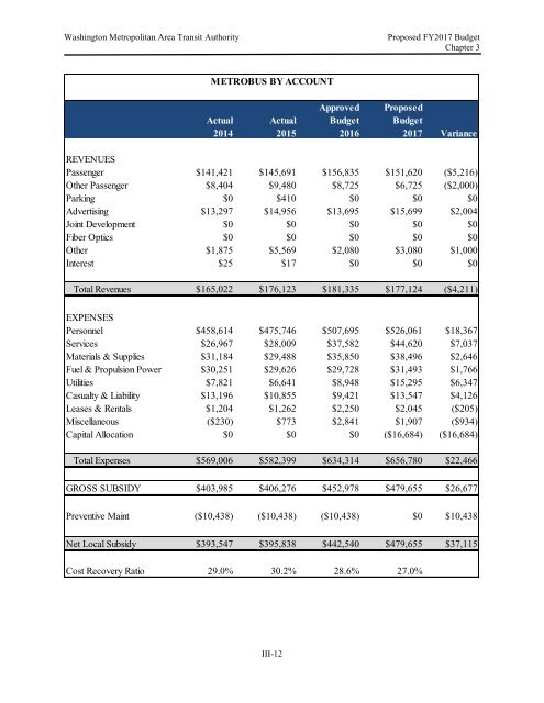 FY2017 PROPOSED BUDGET