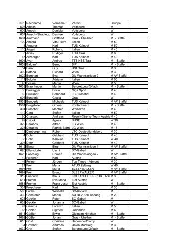 StNr. Nachname Vorname Verein Gruppe 608 ... - Bergmarathon