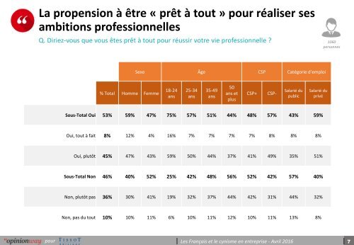 Le cynisme en entreprise