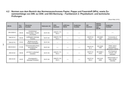 Jahresbericht NPa 2011 - NA 074 Normenausschuss Papier, Pappe ...