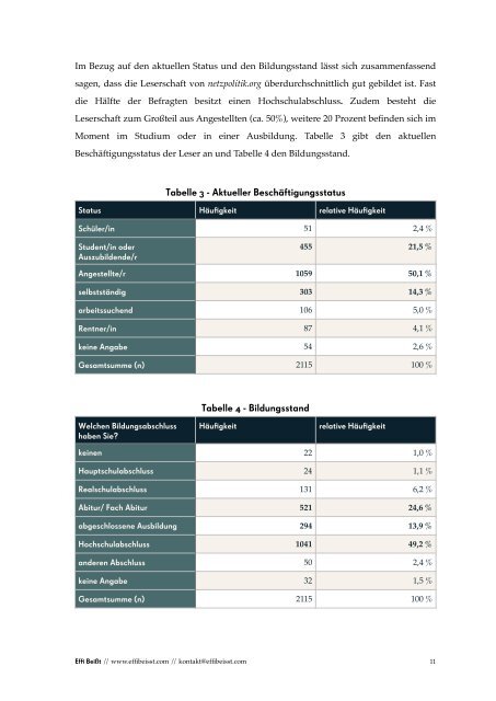 Leserbefragung netzpolitik.org 2015