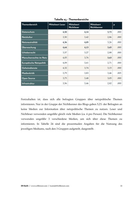 Leserbefragung netzpolitik.org 2015