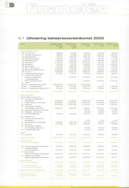 Jaarverslag 2002