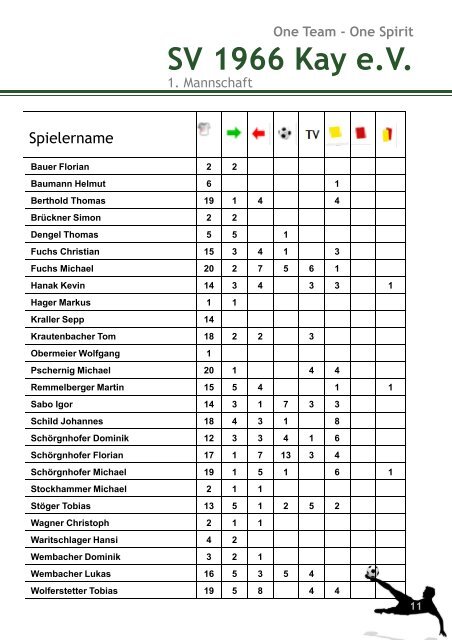 Stadionzeitung vs. Reichenhall [Schreibgeschützt]