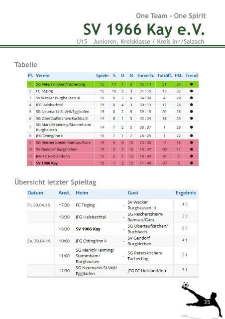 Stadionzeitung vs. Reichenhall [Schreibgeschützt]